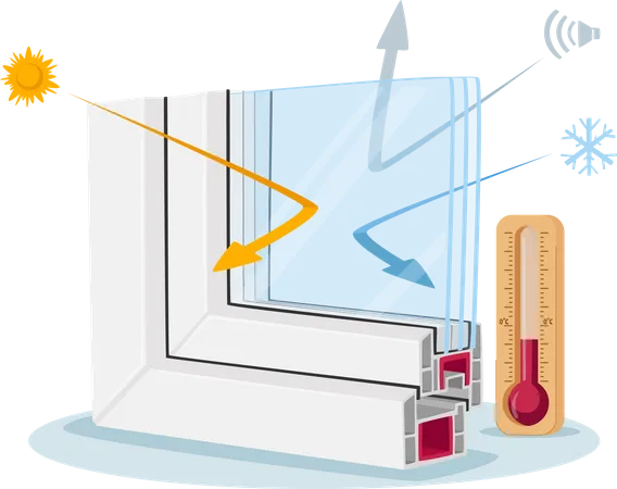 upvc thermal isolation